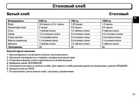 Инструкция к хлебопечке lg