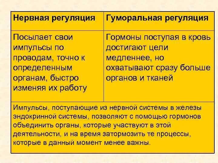 Сравнение нервной и гуморальной. Железы гуморальной регуляции. Нервная и гуморальная регуляция. Гуморальная регуляция и нервная регуляция. Нервная и гуморальная регуляция деятельности организма.