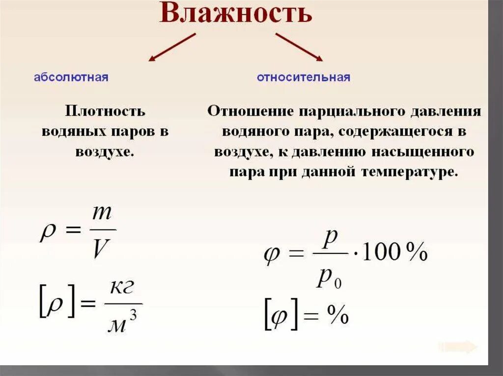 Плотность при комнатной температуре. Абсолютная и Относительная влажность воздуха физика. Абсолютная влажность воздуха формула. Формула для определения относительной влажности воздуха. Абсолютная влажность водяного пара формула.