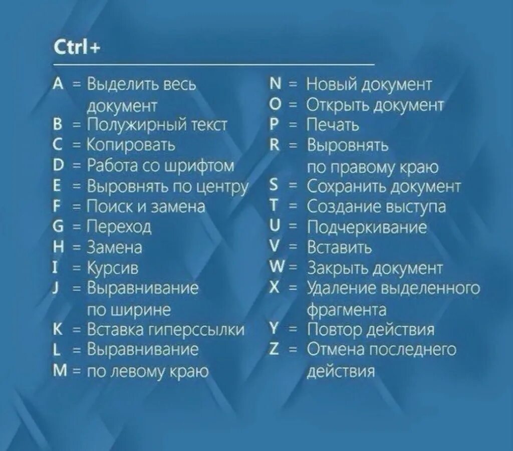 Сочетание ctrl x. Сочетание клавиш ctrl. горячие клавиши ctrl. сочетание ctrl. функции с ctrl.