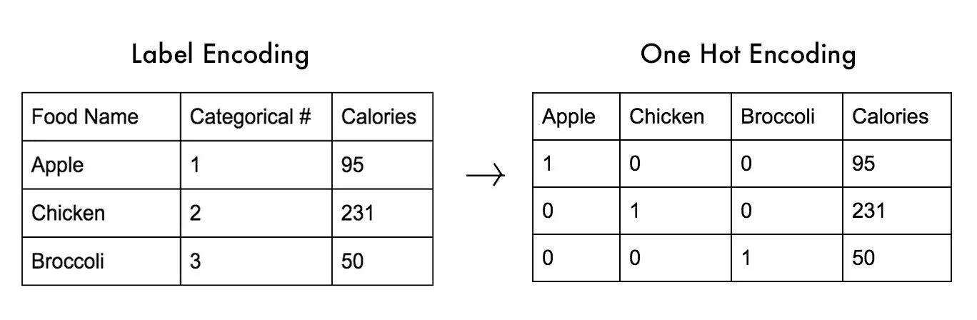 Pandas to numeric