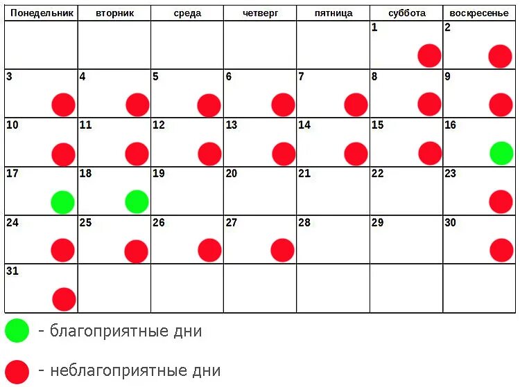 Стрижка в декабре 2023 благоприятные. Депиляция по лунному календарю. Благоприятные дни для депиляции. Календарь с благоприятными и неблагоприятными днями. Лунный календарь депиляции.