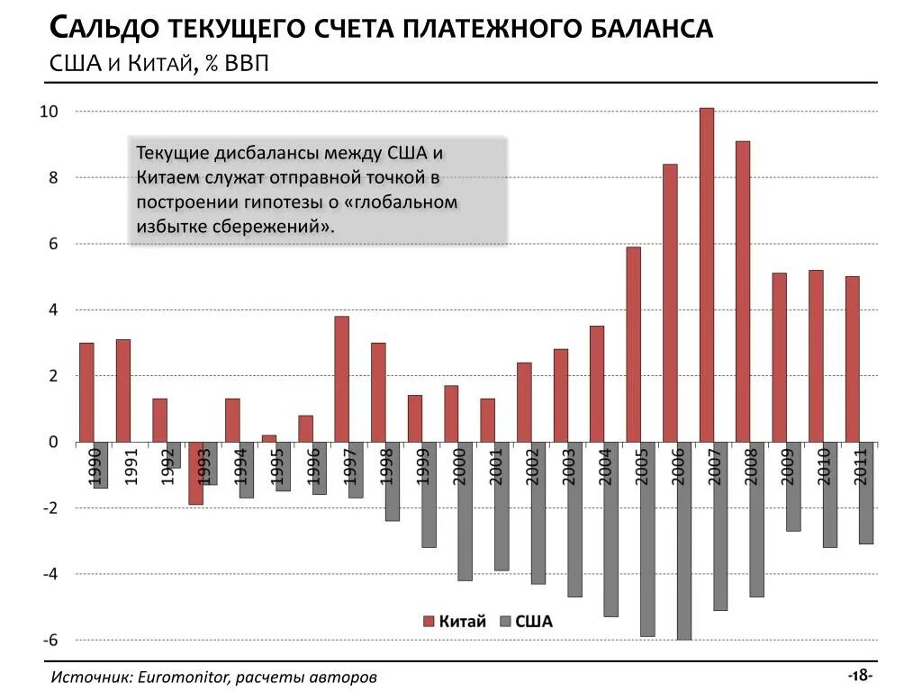 Сальдо счета текущих операций платежного баланса РФ. Сальдо торгового баланса США. Платежный баланс США. Платежный баланс США по годам.