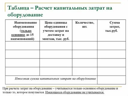 Таблица кап