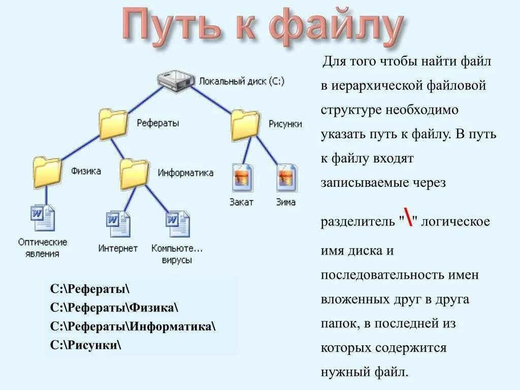 Путь к файлу. Структура пути к файлу. Структура папок и файлов. Путь доступа к файлу. Распределите ссылки по группам