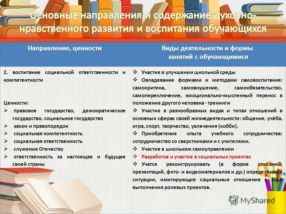 Нравственное воспитание школьников. Основные направления нравственного воспитания. Фгос до о нравственном воспитании дошкольников. Реализация духовно нравственного воспитания в школе. Содержание духовно-нравственного воспитания школьников.