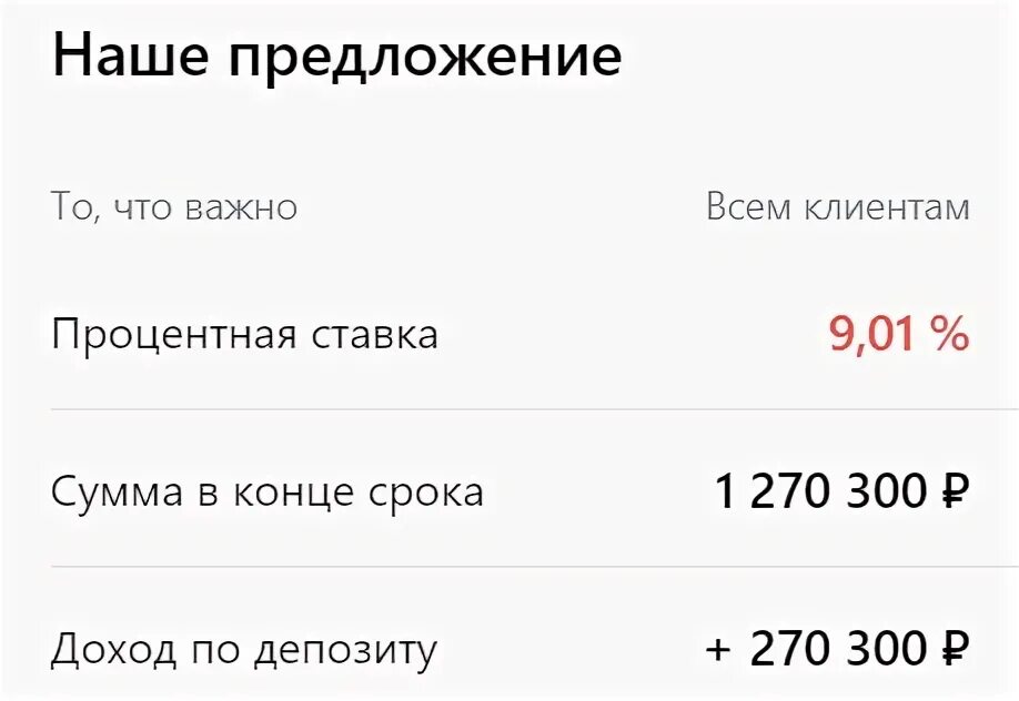 Альфа банк процент годовых. Депозиты Альфа банка. Альфа банк вклады. Презентация вклады Альфа банк. Банк вклад 9.