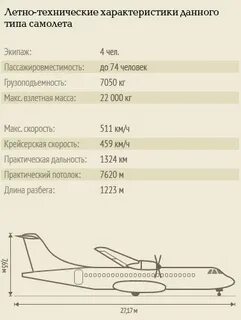 Технические характеристики самолета ан