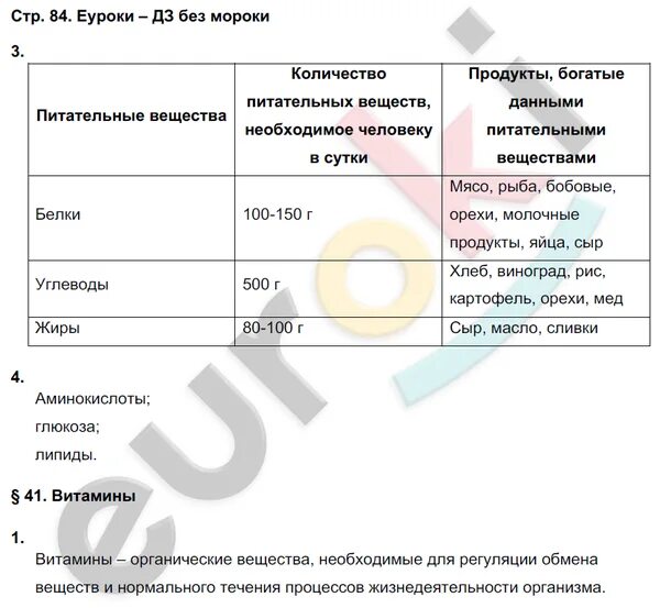 Биология 8 класс рабочая тетрадь жемчугова. Биология 8 класс рабочая тетрадь Жемчугова Романова. Гдз биология Романова 8 класс. Биология 8 класс тетрадь лабораторная работа Жемчугова.