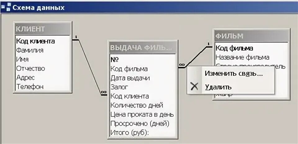 Код клина