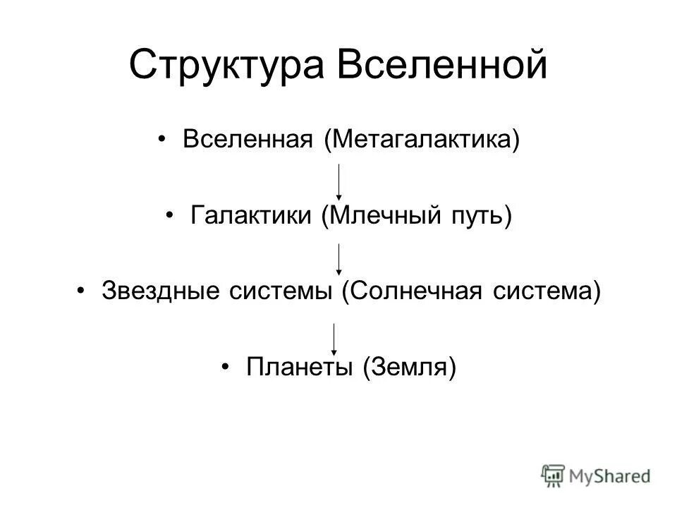 Эволюция вселенной. Строение вселенной. Крупномасштабная структура вселенной карта. Структура вселенной физика 9 класс. Структура вселенной физика 9 класс.