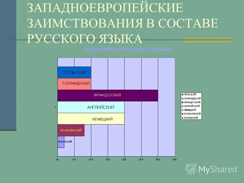 Сколько слов в русском языке 2024 год