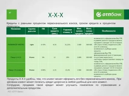 Кредит 12
