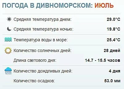 Погода в дивноморском в июне 2024 года
