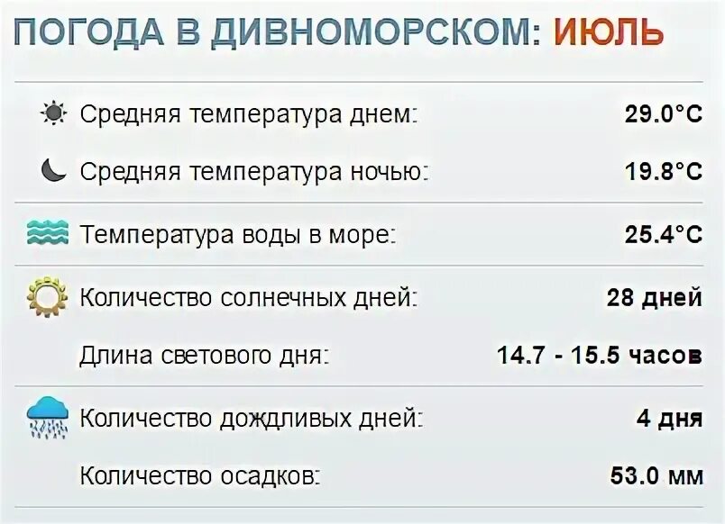 17 недель температура. Погода Дивноморское. Температура моря в Геленджике. Дивноморское температура воды. Дивноморское вода в море.