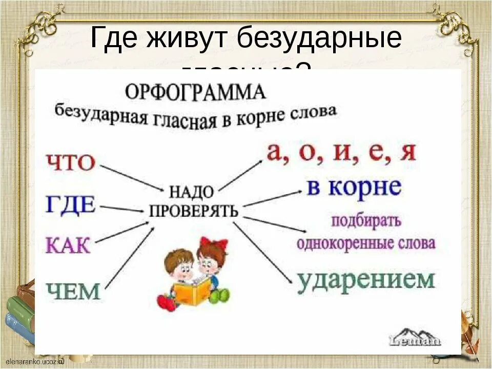 Обозначить орфограмму в слове находить. Орфограмма безударная гласная. Орфограммы безударных гласных. Орфограмма безударная гласная в корне слова. Орфограмма безударные гласные.