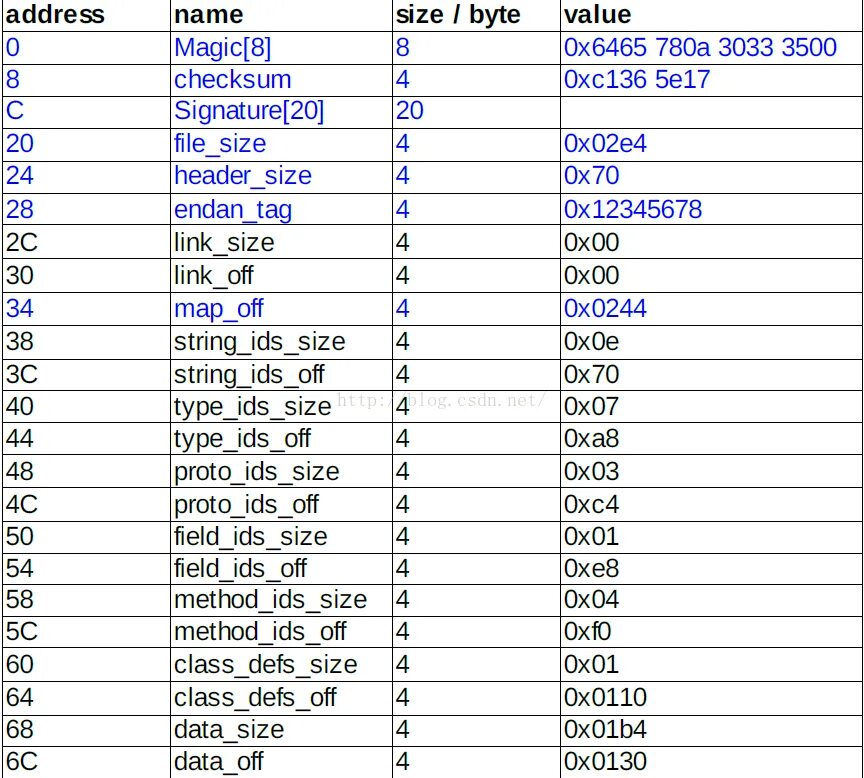 System type id. System type id