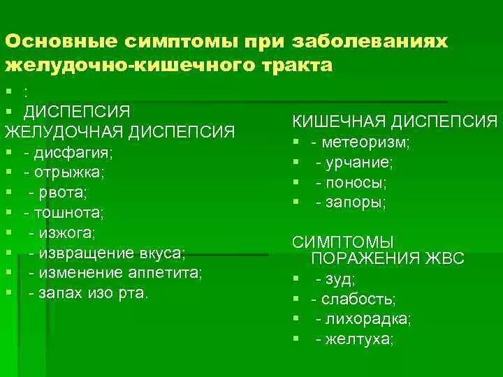 Признаки жкт симптомы