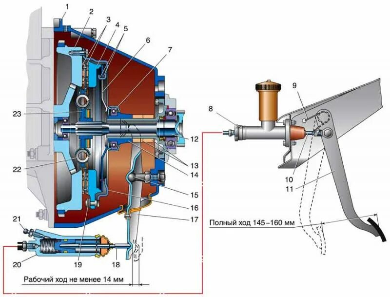 Не срабатывает сцепление. Привод сцепления газ 3110 406 двигатель. сцепление газ 3110. сцепление уаз 402. педальный узел сцепления газ 31105.
