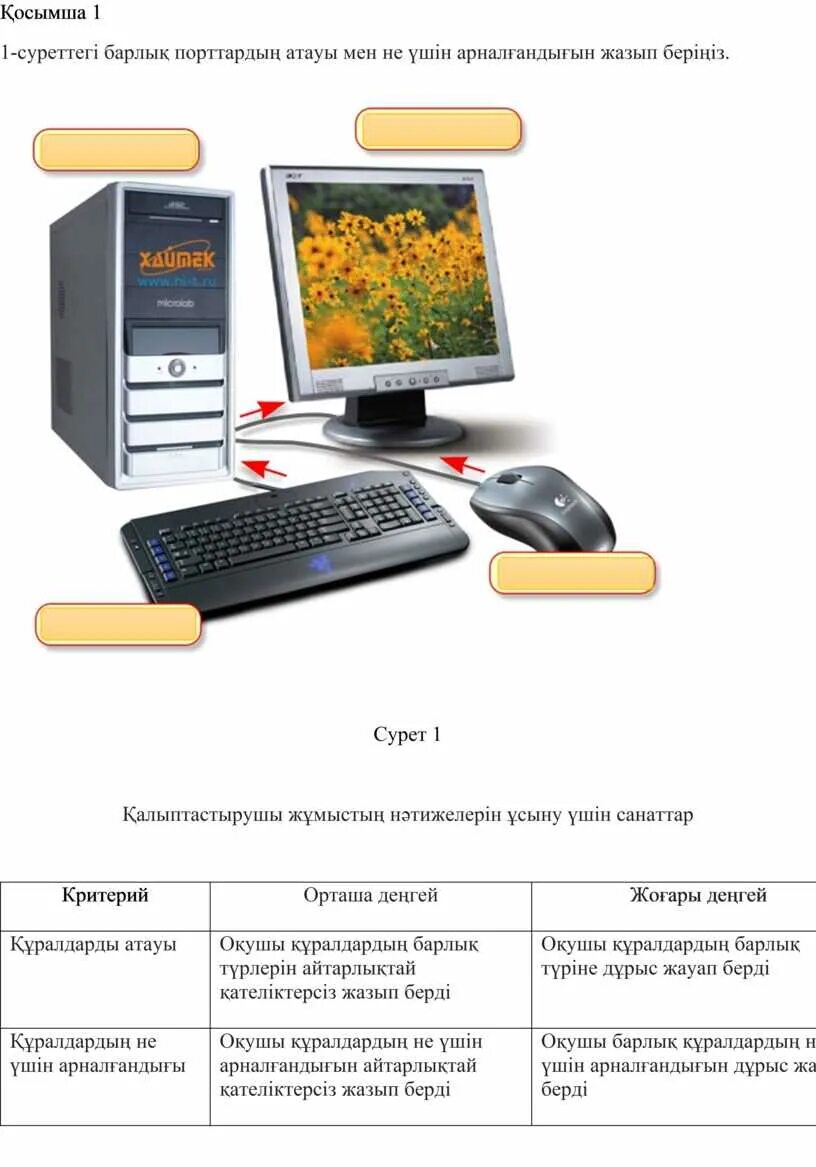 Что содержится в компьютере. Что содержится в компьютере