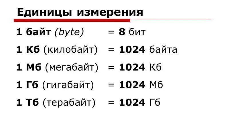 Что больше килобайт или мегабайт для интернета