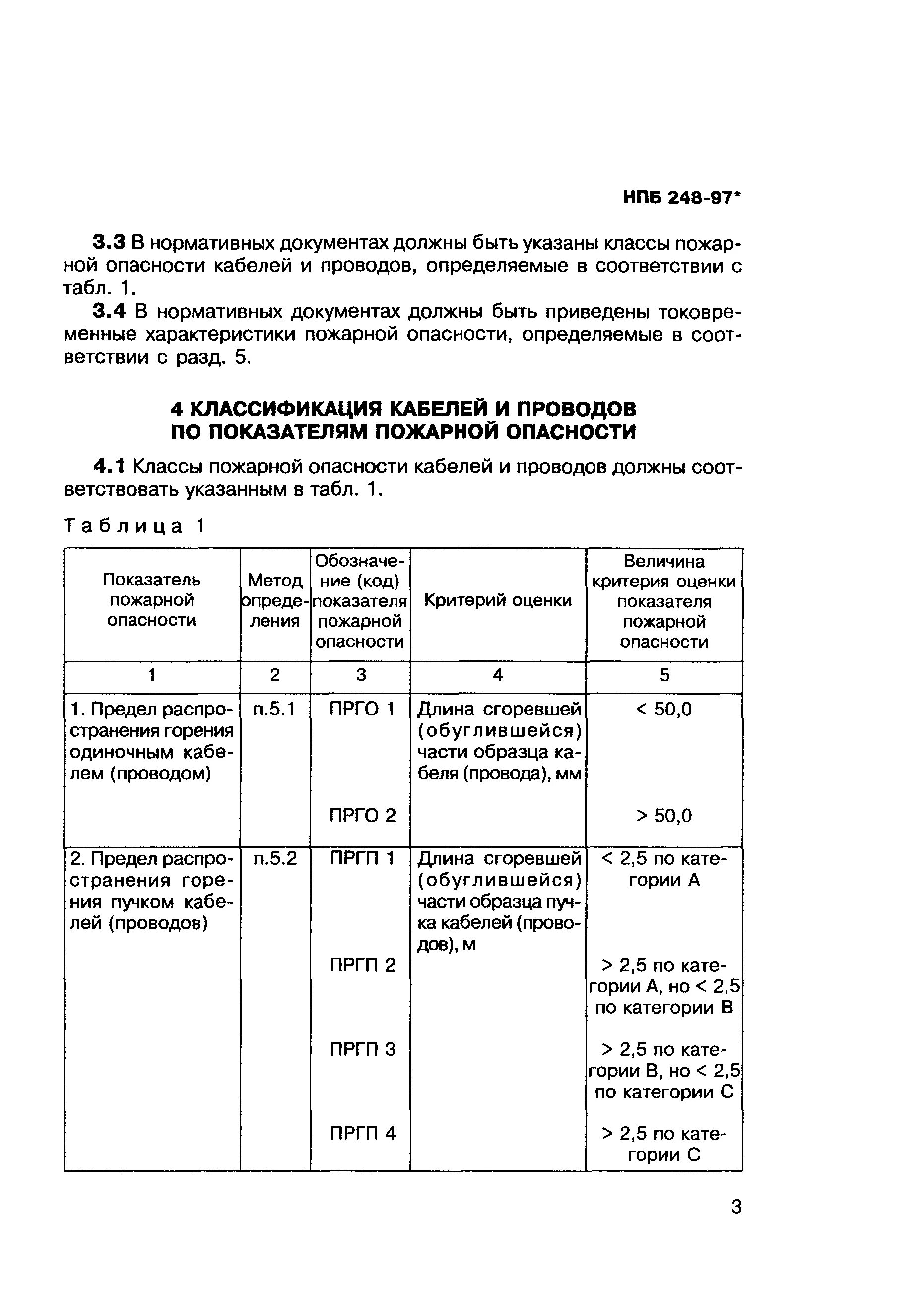 Нпб 110 03. Показатели пожарной опасности. Показатель пожарной опасности кабеля. Категории помещений по пожарной опасности. НПБ 249-97 – нормы пожарной безопасности;.