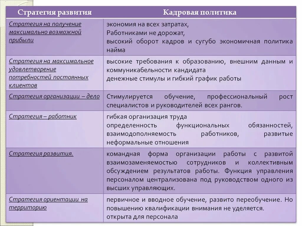 Кадровая стратегия предприятия. Кадровая стратегия пример. Стратегия кадровой политики организации. Кадровая стратегия организации пример. Стратегии современных предприятий