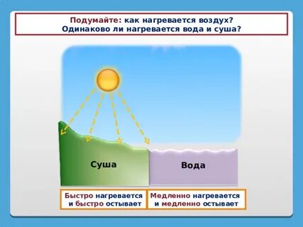 Что быстрее нагревается вода или суша