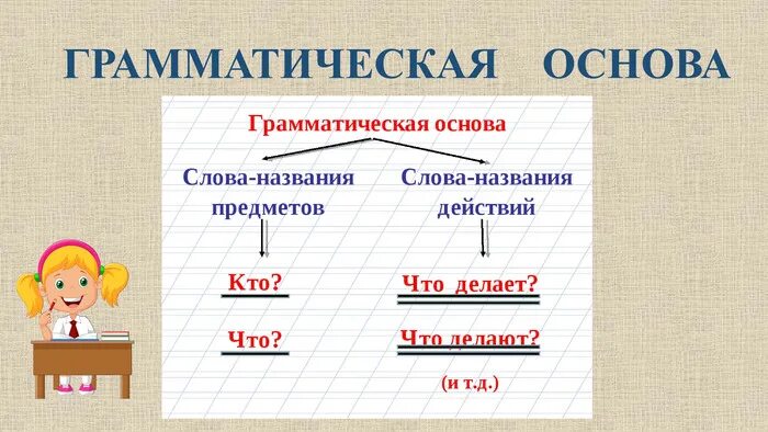 Что такое основа предложения 4. Основа предложения. грамматическая основа предложения. грамматическая основа картинки. грамматическая основа правило.
