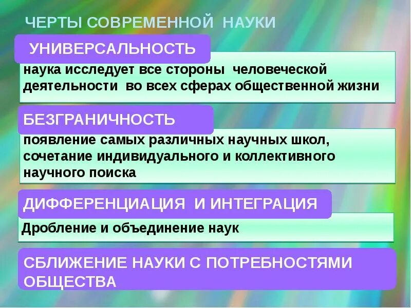 Современное общество пример