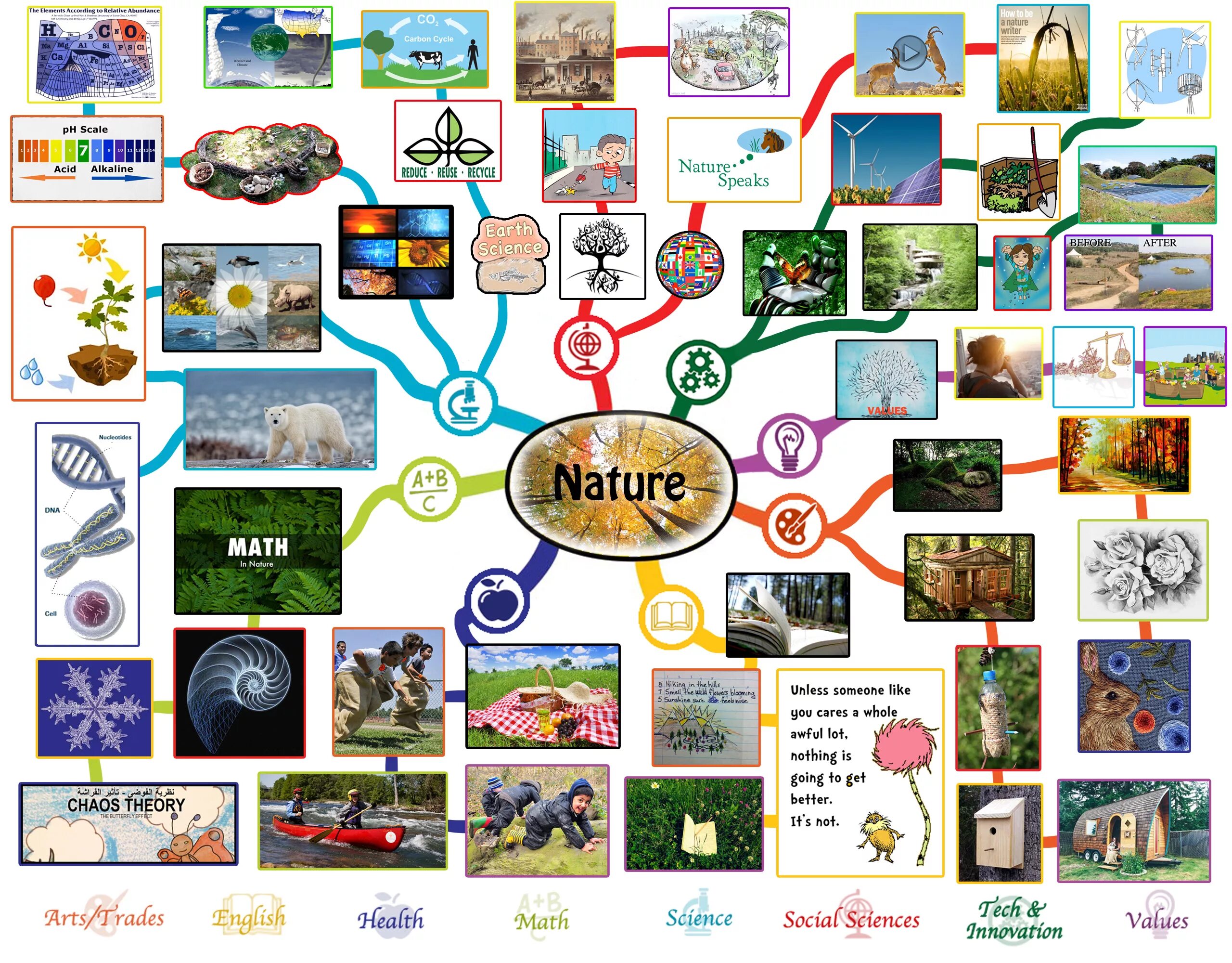 Natural world vocabulary. Natural world worksheets. Natural world vocabulary. Wordsearch in english. Environment problems worksheets.