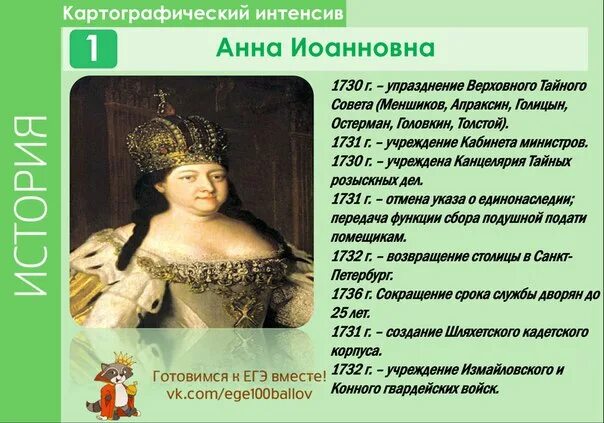 Итоги правления Анны Иоанновны.