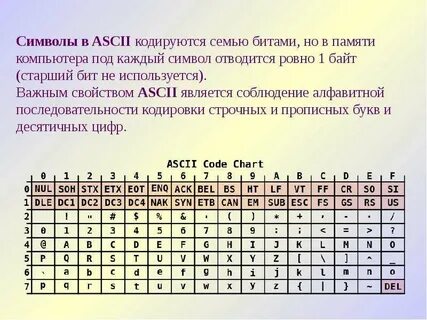 Ascii кодирование текстовой информации