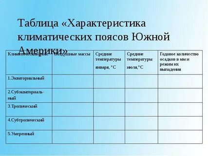 Характеристика поясов 7 класс