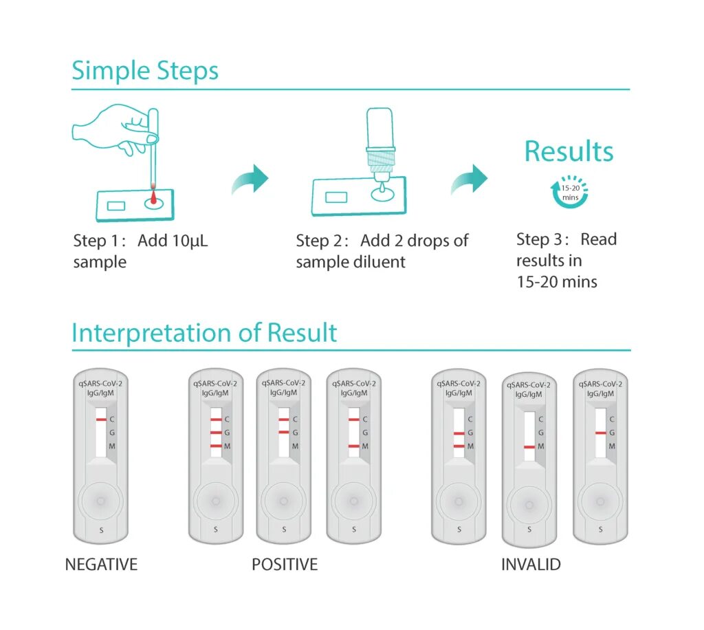 Результаты теста covid. SARS cov 2 тест antigen Rapid Test Kit. Rapid Test covid19 инструкция. Covid 19 AG Rapid Test инструкция. Рапид-Covid-19-антиген.