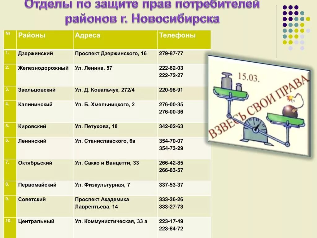 Отдел защиты потребителей. Отдел по защите прав потребителей. Адрес и телефон подразделения по защите прав потребителей. Номер телефона по защите прав потребителей.