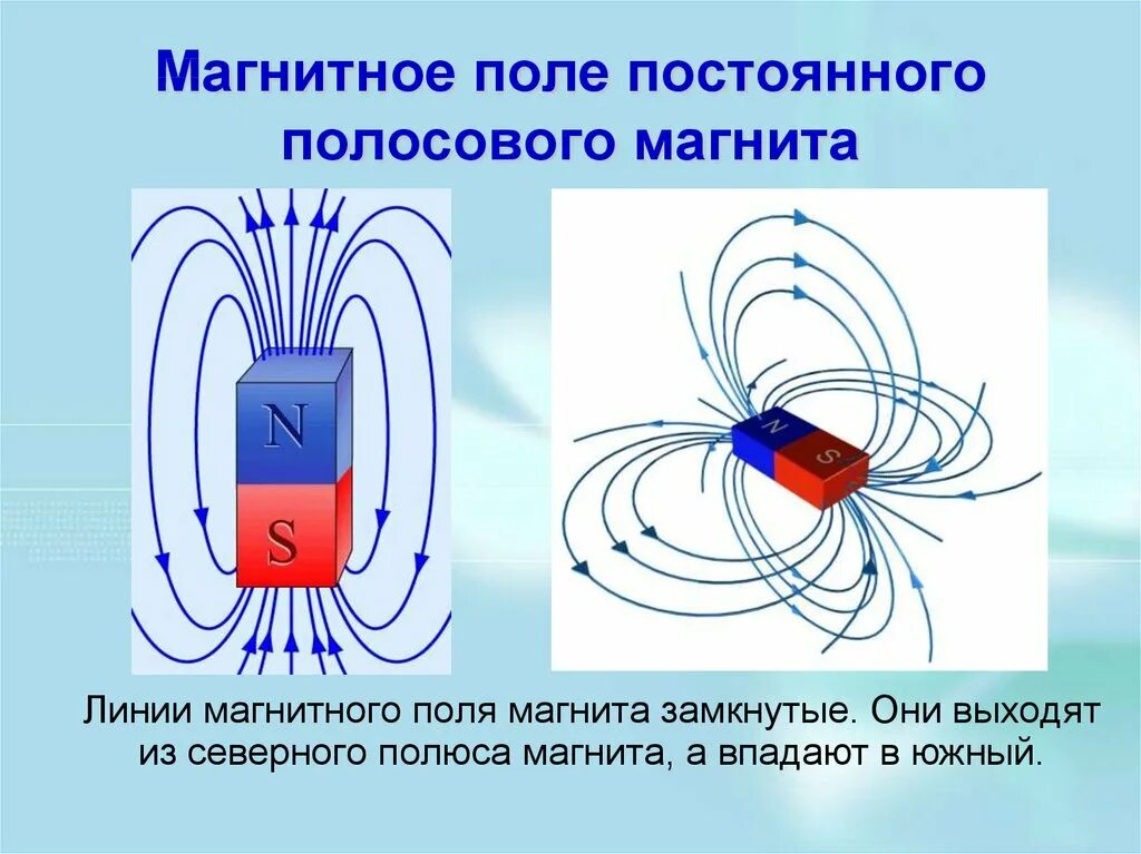 Физика магнитное поле новое. Схема магнитного поля полосового магнита. Форма магнитного поля постоянного магнита. Физика 8 класс магнит магнитное поле электрическое поле. Изображение магнитного поля постоянного магнита.