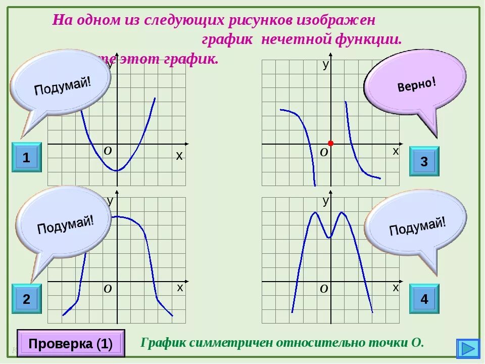 Рисунки по функциям. Функция рисунок. График нечетной функции изображен на рисунке. На одном из рисунков изображен график нечетной функции. .Указать рисунок, на котором изображен график нечетной функции.