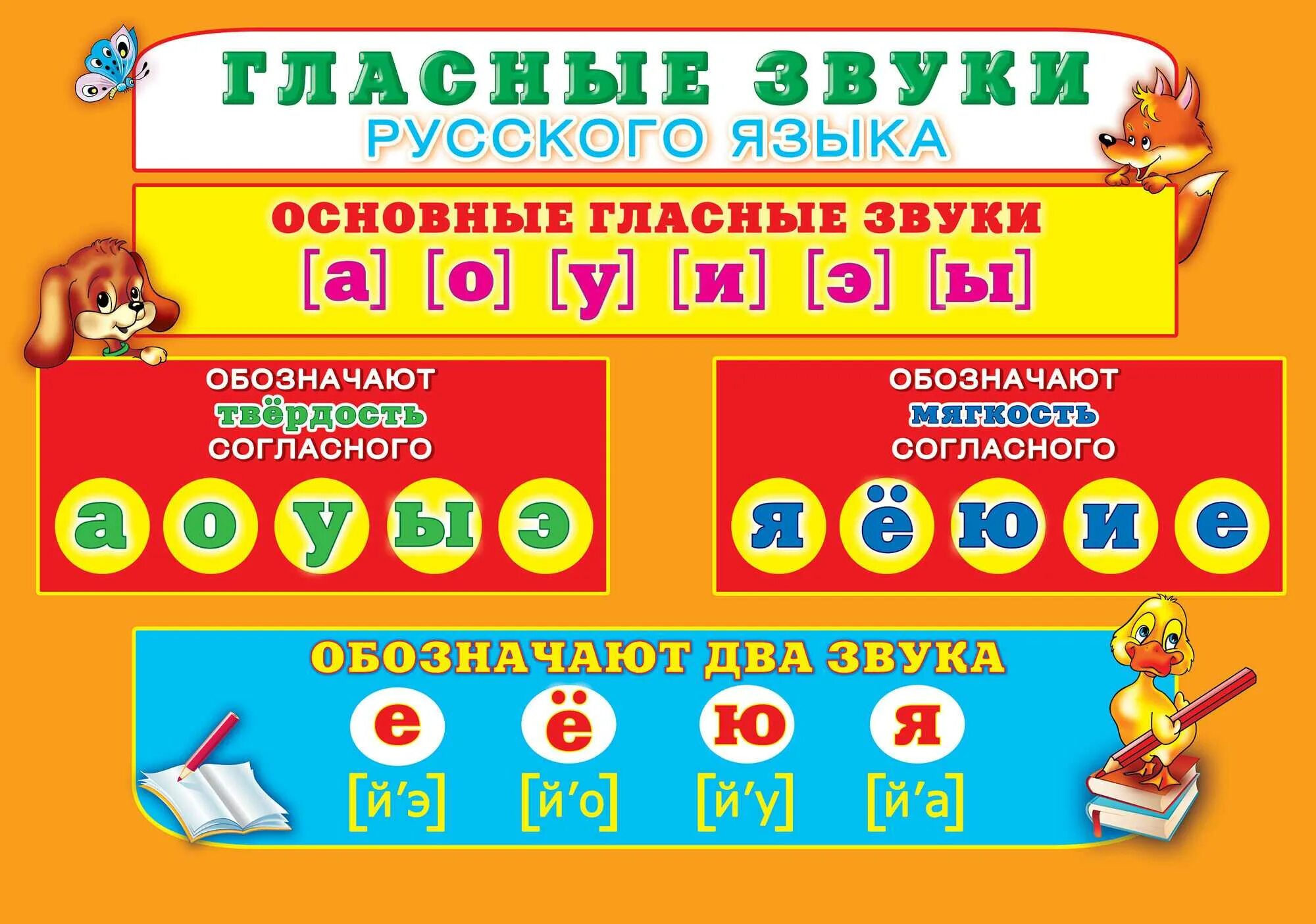 Видны по звукам. Сколько гласных букв и звуков в русском языке. Буквы обозначающие гласные звуки в русском. Звуки гласных букв в русском языке таблица. Гласные буквы и звуки в русском языке для дошкольников.