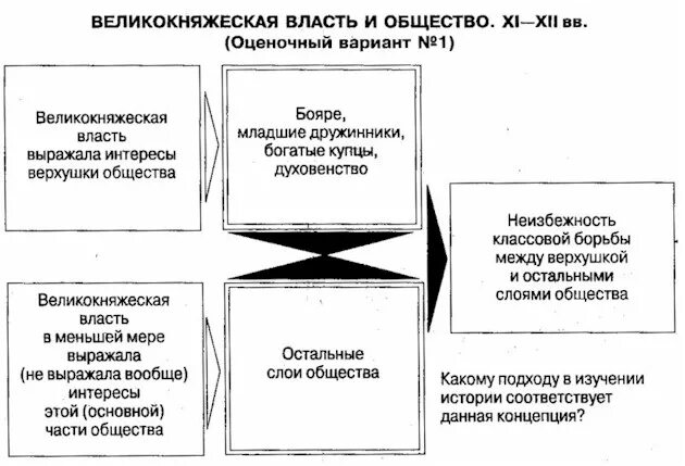 взаимоотношения народа и власти в авторитарном режиме. работа со сми в органах власти:. режимы взаимодействия власти. режимы взаимодействия власти и общественного мнения. режимы взаимодействия власти.