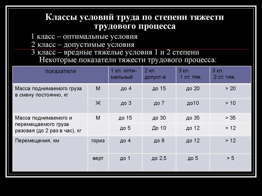 Тяжесть условий труда. Классы тяжести условий труда. Классы условий труда по тяжести. Классы условий труда по тяжести трудового процесса.