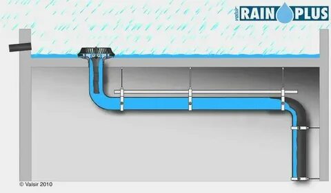 Rain plus