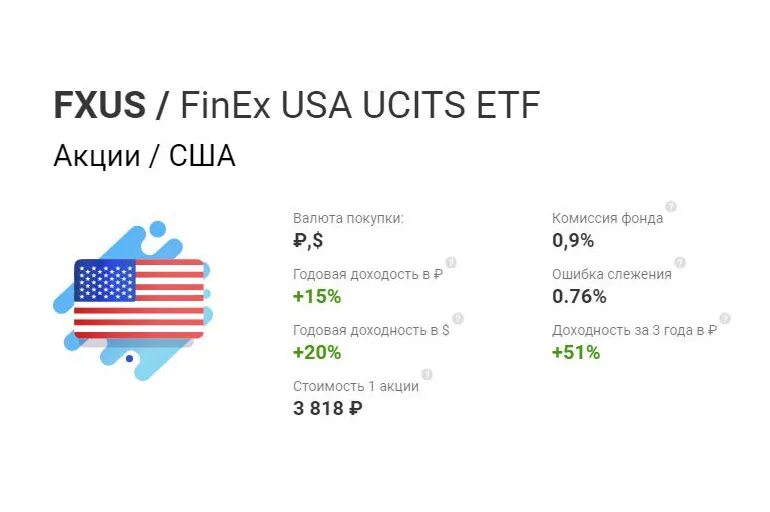 Фонды американских компаний. FXUS ETF. Finex FXUS. ETF фонды. Акции американских компаний.