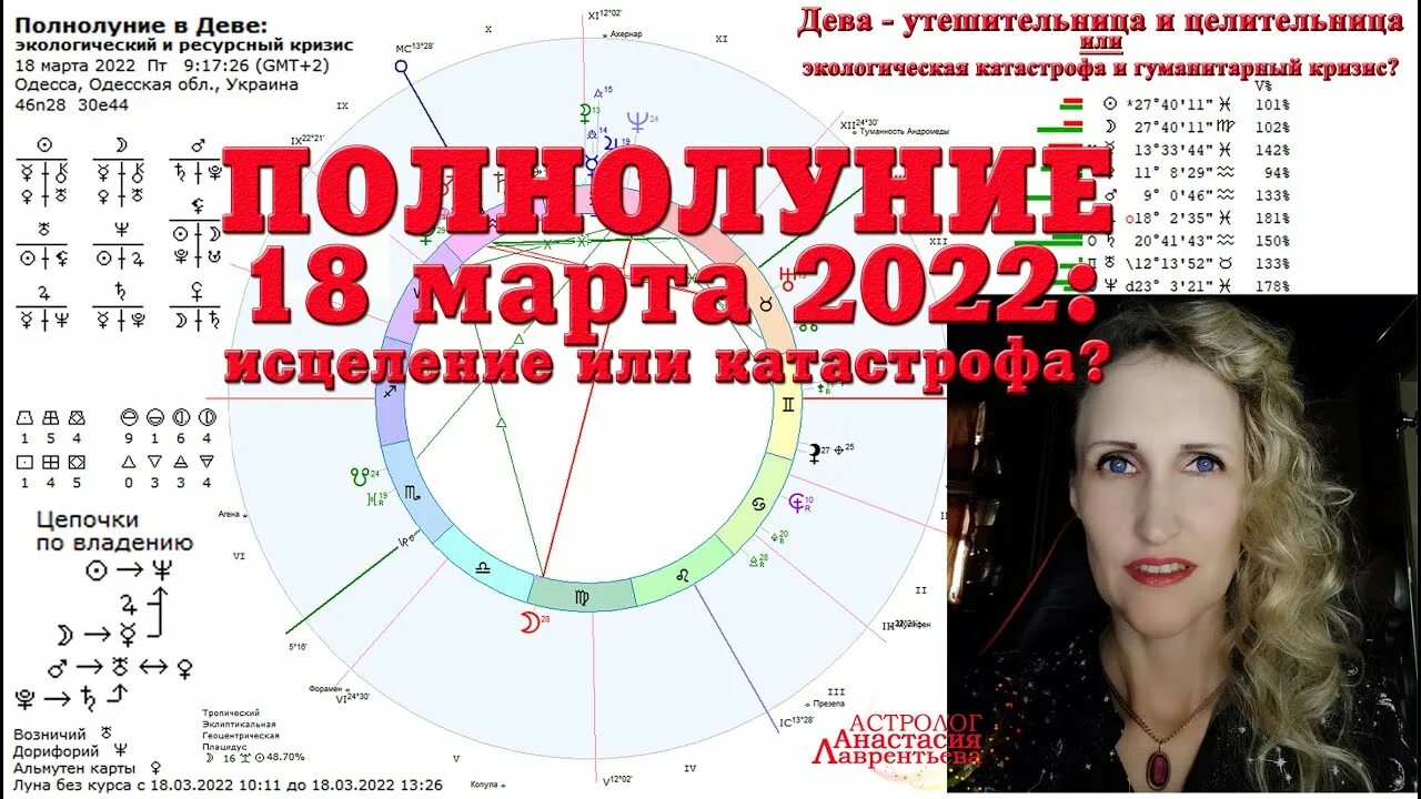 Полнолуние в марте что делать. Полнолуние в деве. Новолуние в марте 2022. Полнолуние март. Полнолуние в марте 2023г.