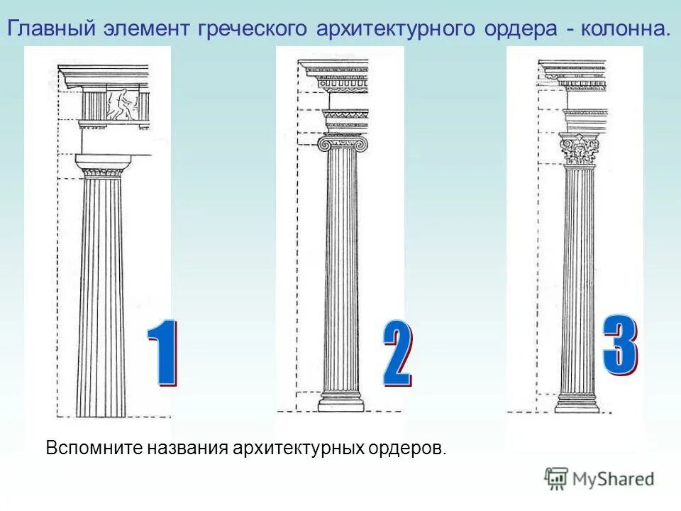 Отмена ордера. Архитектурные ордера древней Греции. Ордерная система в архитектуре древней Греции. Колонны древней Греции ордерная система. Дорический ордер в архитектуре древней Греции.