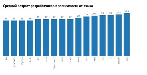 Сколько зарабатывает it специалист