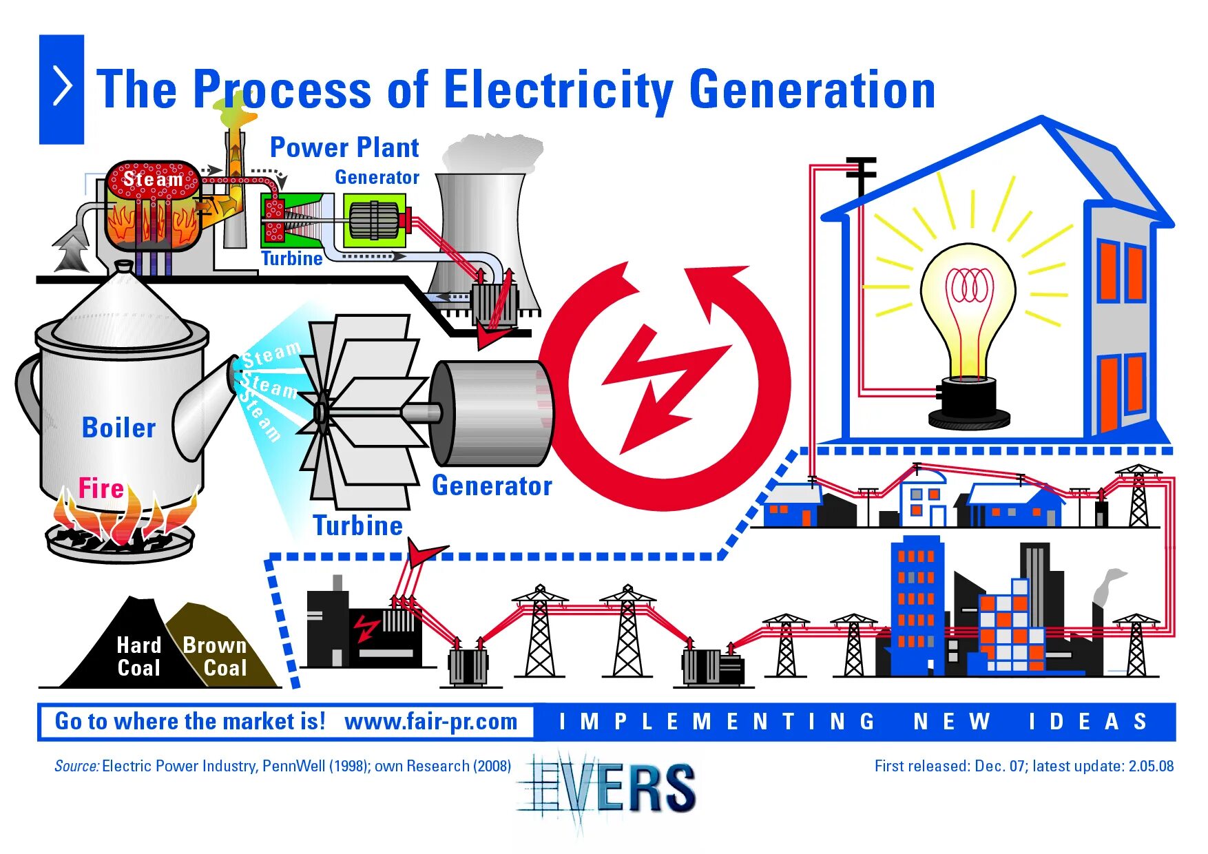 Power had. Electricity generation. power plant scheme generator electrical 6 kv. to generate electricity. electric power generation katalog.
