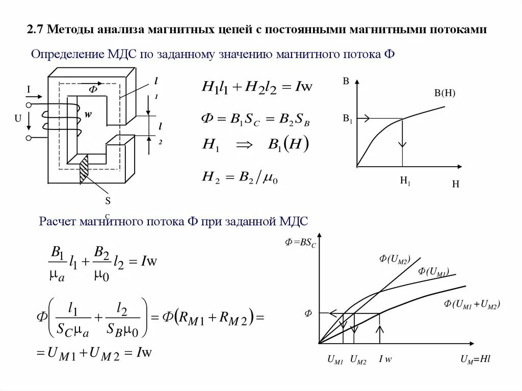 Предложите способ определения намагниченного стального стержня. Магнитные цепи постоянного тока f = i1w1=1800а s2 = 2 см. Магнитные цепи с постоянной МДС. Уравнение для расчета магнитной цепи. Магнитные цепи виды расчет.