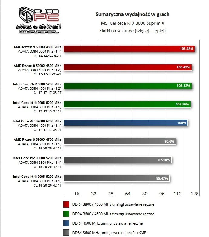 I7 11700kf. Intel 11700kf. I7 13700kf vs i7 14700kf. I7 11700kf характеристики.