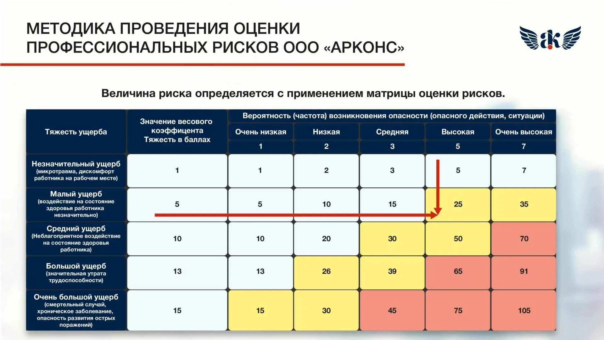 Предприятия высокого риска проверки